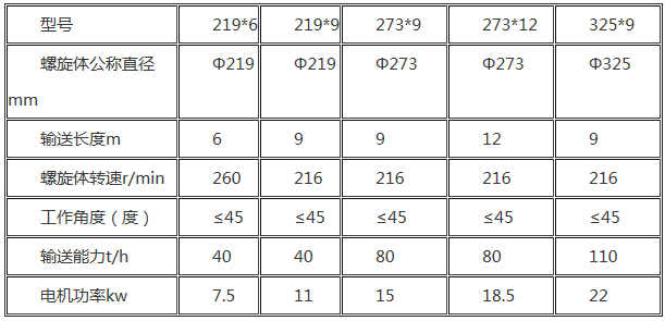 1556416955586573.png 螺旋輸送機(jī)參數(shù).png